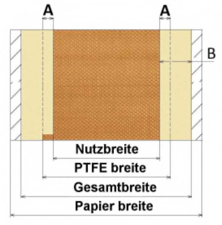 Duplex PTFE schweißband