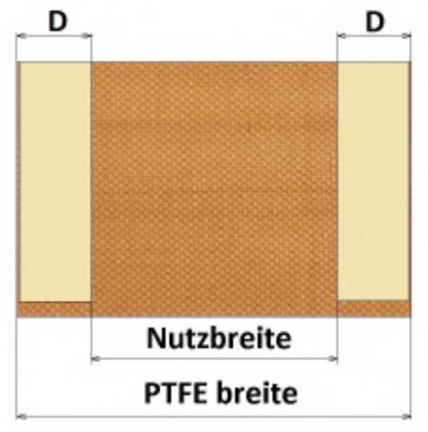 PTFE Zonetape